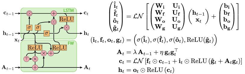 Self Normalizing Flow Overview