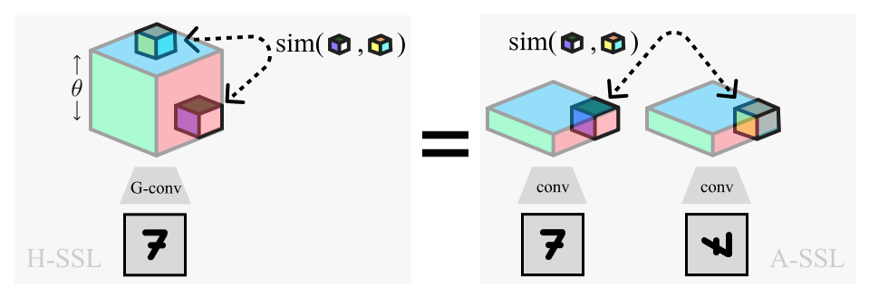 Orientation Columns