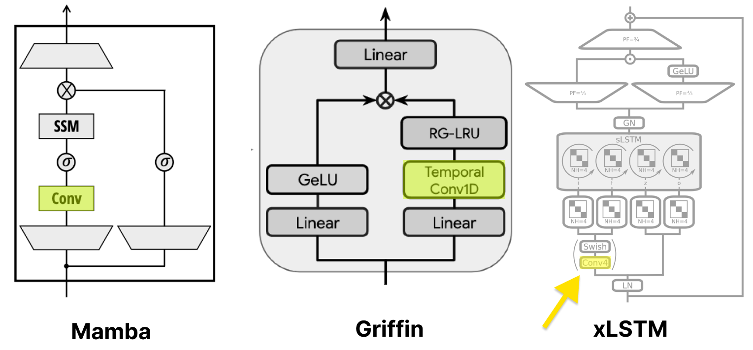 Mamba, Griffin, xLSTM
