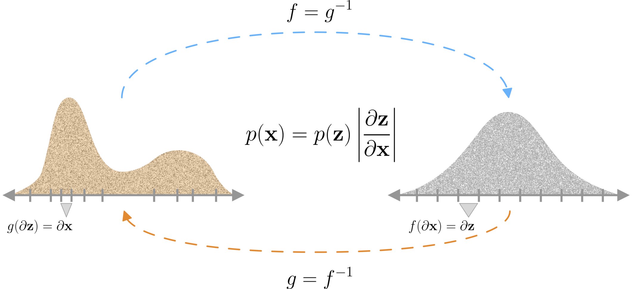 change_of_variables