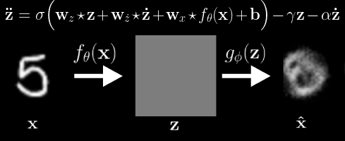 MNIST_Waves_Recon