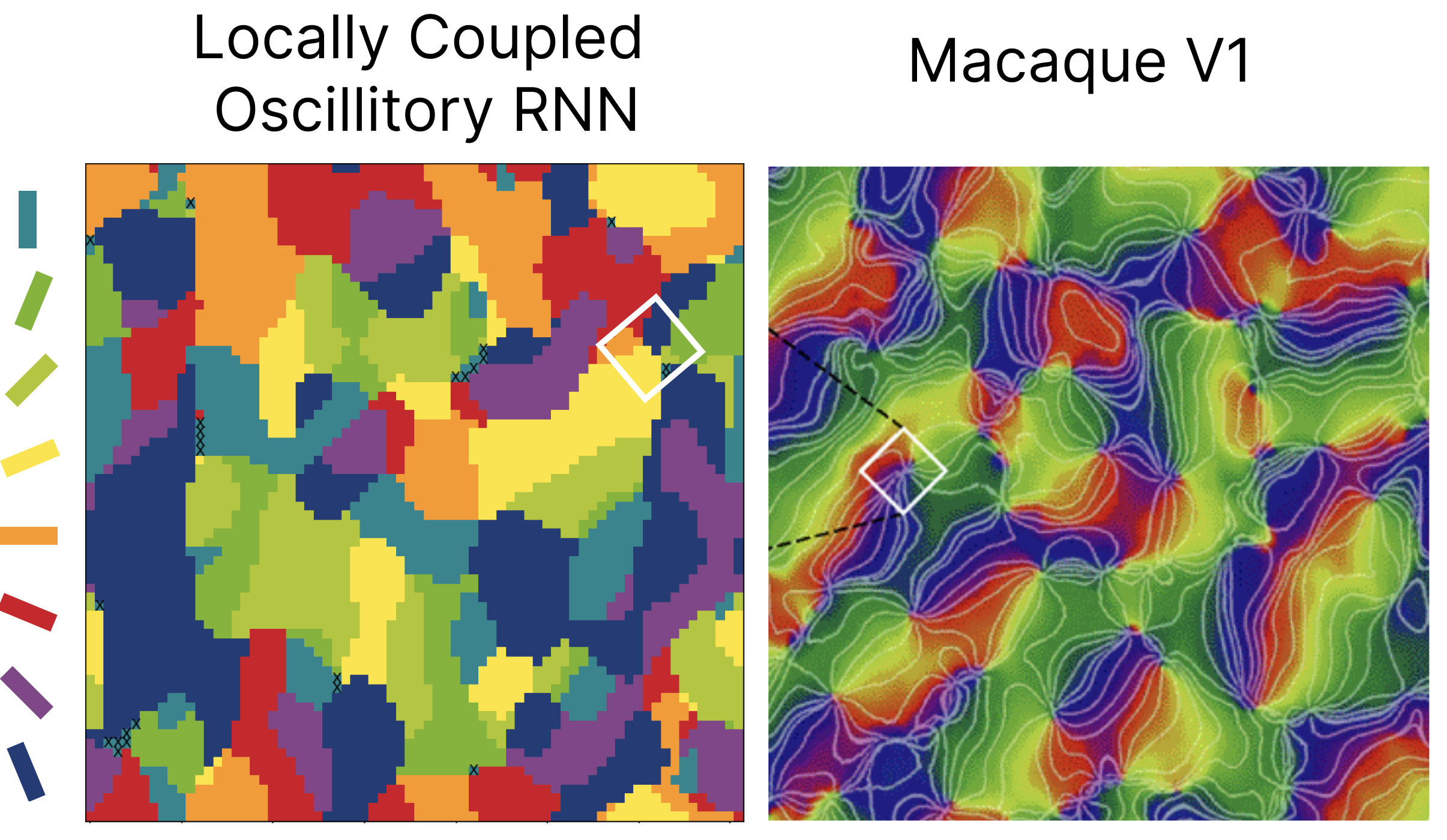 Orientation Columns
